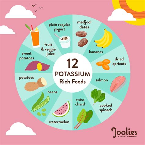 Foods rich in potassium .